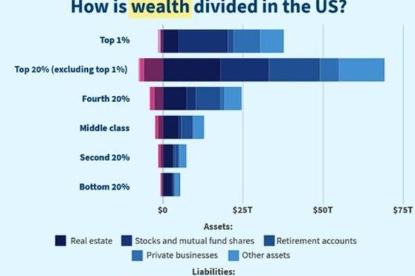 The Super-Wealthy Have A Problem